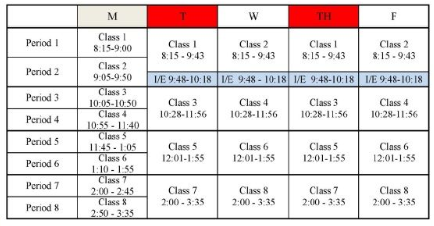 Should WO return to the block schedule?