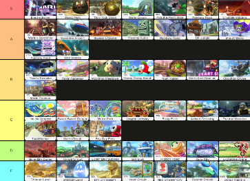 Tier list of all forty-eight Mario Kart Courses made on tiermaker.com by Ken Sanabria 