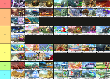 Mario Kart 8 Deluxe  Courses Tier List (Ranked By Difficulty) — Poggers