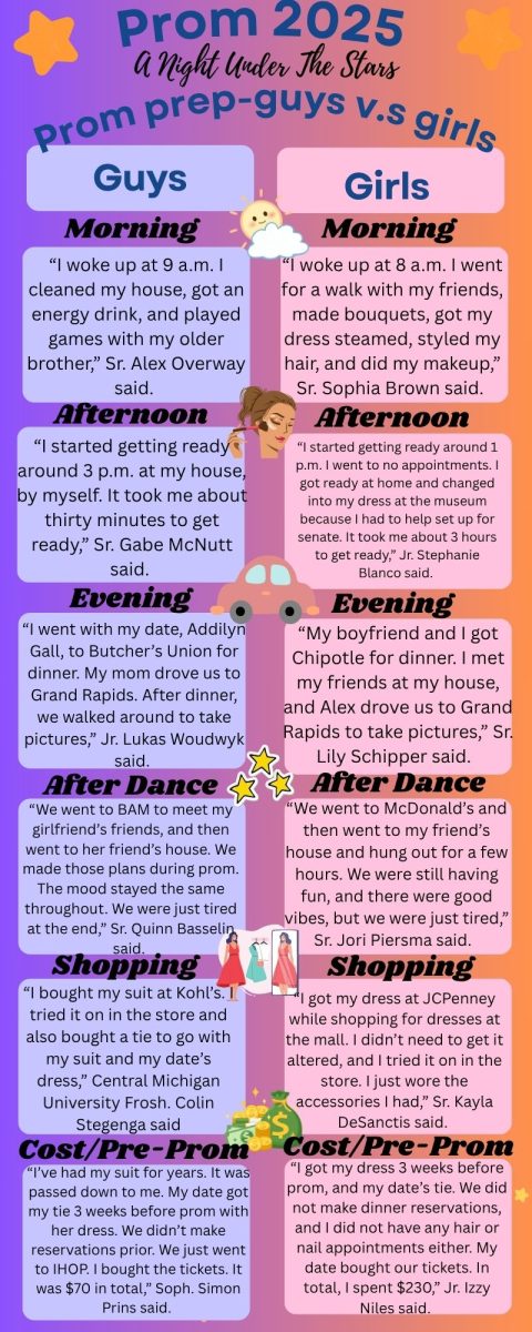 Prom comparison: Guys and girls