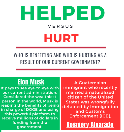 Helped vs Hurt